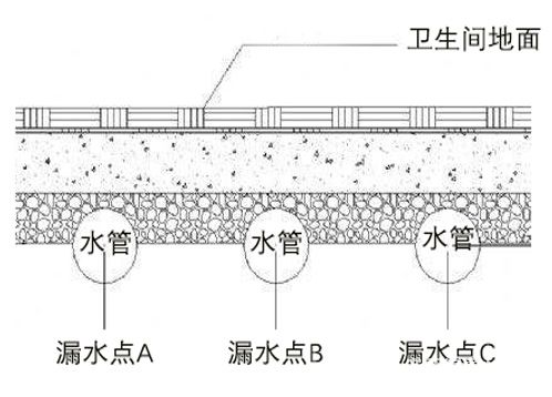 免砸磚防水材料處理衛(wèi)生間漏水有用嗎？